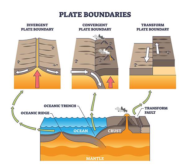Plate Borders 30,400+ Plate Boundary Stock Photos, Pictures & Royalty-Free Images ...