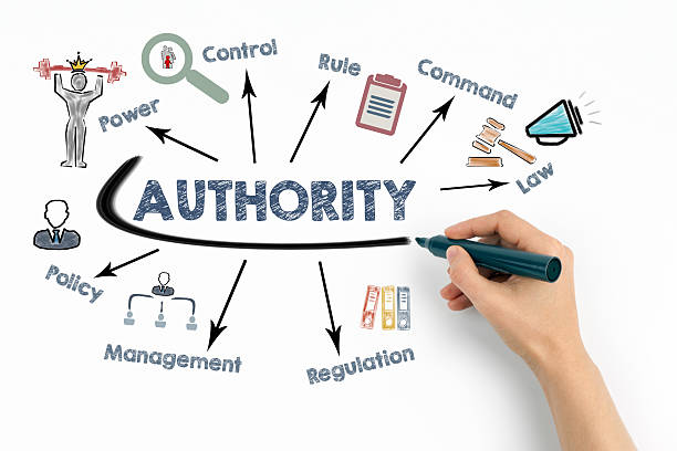 istock AUTHORITY Concept. Chart with keywords and icons on white background 2233513443