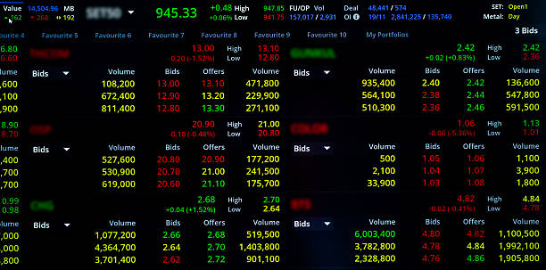 istock Stock market trade 2233634014