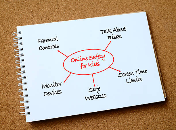 istock Mind map diagram for Online Safety for Kids featuring key concepts on notepad background 2233795395