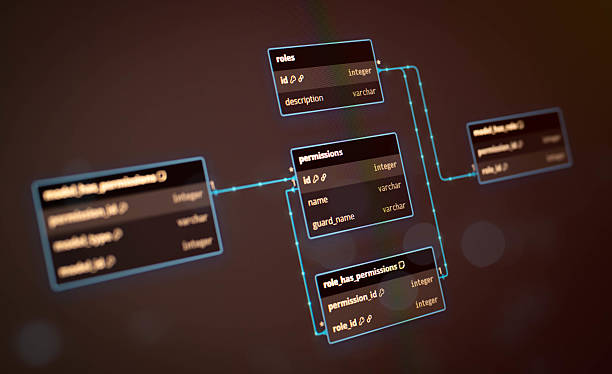 istock Database schema diagram showcasing user role and permission relationships, ideal for illustrating backend architecture, SQL design, or data access control concepts. 2233844182