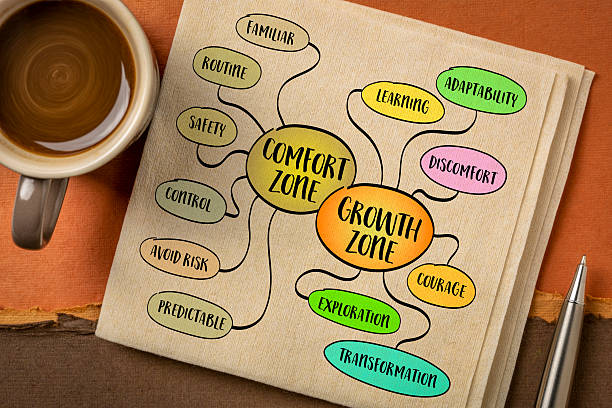 istock Hand-drawn mind map comparing comfort and growth zone. Includes mindset keywords for personal growth, learning, and breaking routine. Ideal for self-help and coaching content. 2233908361