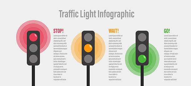 stockillustraties, clipart, cartoons en iconen met traffic light infographic featuring stop, wait, and go. - stoplicht