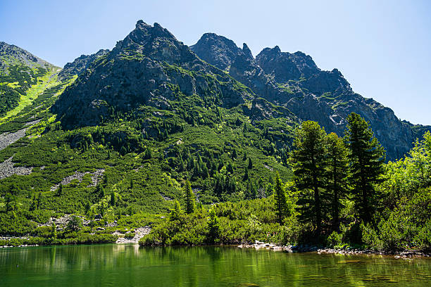 istock High Tatra Landscape, Slovakia 2234642057