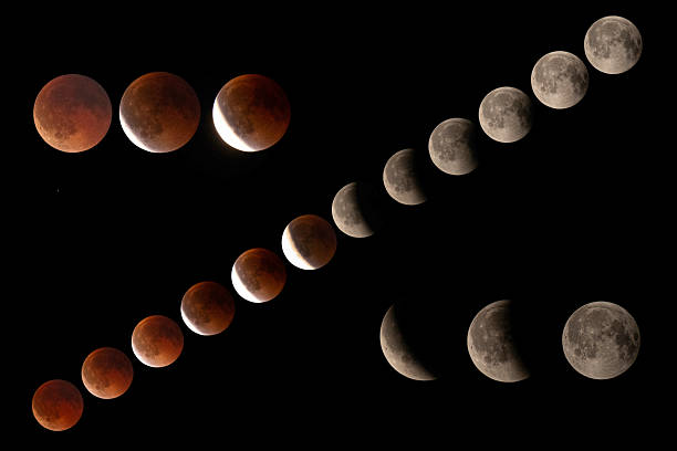 istock llustration phases observed total Lunar Eclipse Blood Moon in Doha Qatar 2234644018