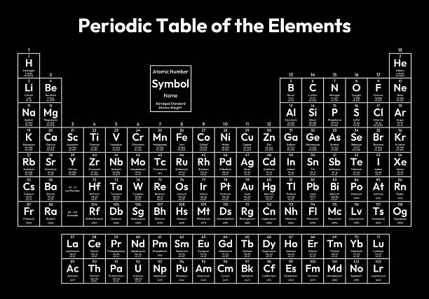 Periodic Table of the Elements Vector Illustration Periodic Table of the Elements Vector Illustration - shows atomic number, symbol, name, abridged standard atomic weight, state of matter and element category periodic table stock illustrations