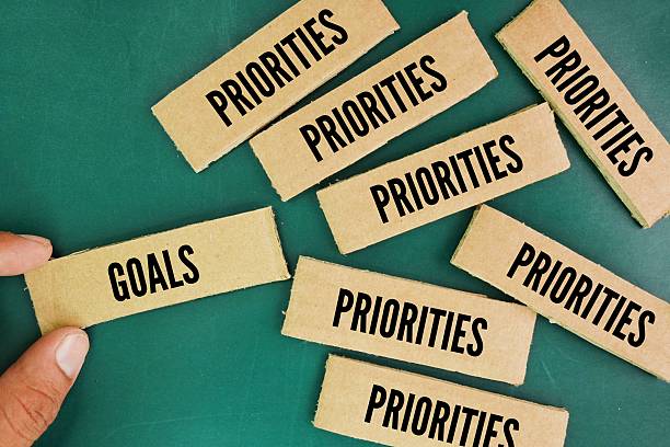 Two words priorities vs goals. Objectives – What needs to be done now. Often quantified as goals. Priorities - The few most important things that will deliver the objectives.