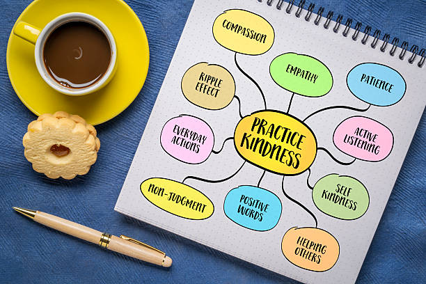 istock Practice kindness concept. Kindness is often mistaken for weakness - but in truth, it takes strength, intention, and courage to be kind. Infographics mind map. 2235775263