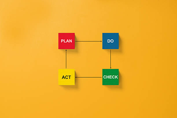 istock PDCA cycle (Plan Do Check Act) concept in business or engineering with words written on wooden blocks 2236184517
