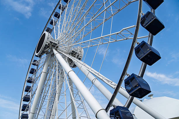 Close-up view of the iconic Ferris wheel at Navy Pier in Chicago, captured from below against a clear blue sky.