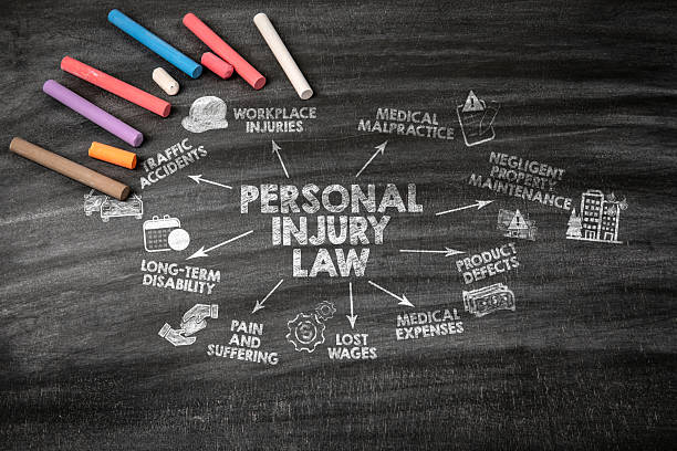 istock PERSONAL INJURY LAW Concept. Black scratched textured chalkboard background 2237329290
