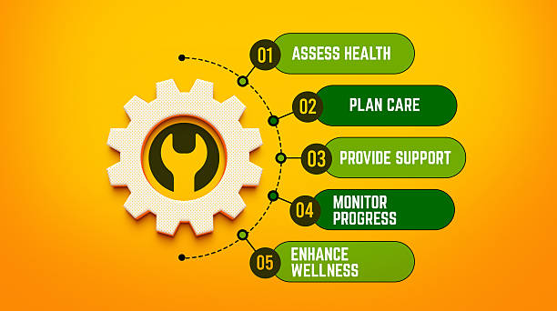 This compelling infographic illustrates a comprehensive five-step system for health, wellness, and cyclical maintenance. It conceptualizes the entire process from initial assessment to ongoing monitoring, with a central gear icon featuring a wrench to symbolize support and repair. The modern, clean design uses a vibrant color palette to communicate a clear plan for providing care and ensuring wellbeing. Perfect for healthcare providers, corporate wellness program materials, customer service models, and technical support manuals. Ideal for organizations focused on patient care, employee assistance programs, or communicating a reliable maintenance strategy, this graphic offers clear guidance on delivering consistent support and achieving positive outcomes.