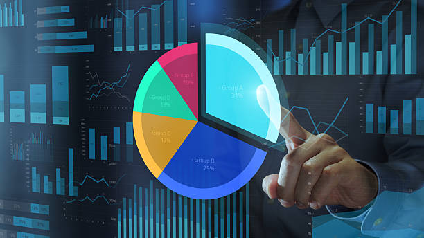 istock Pie chart analysis. Analysis of market share or sales composition. 2238012743