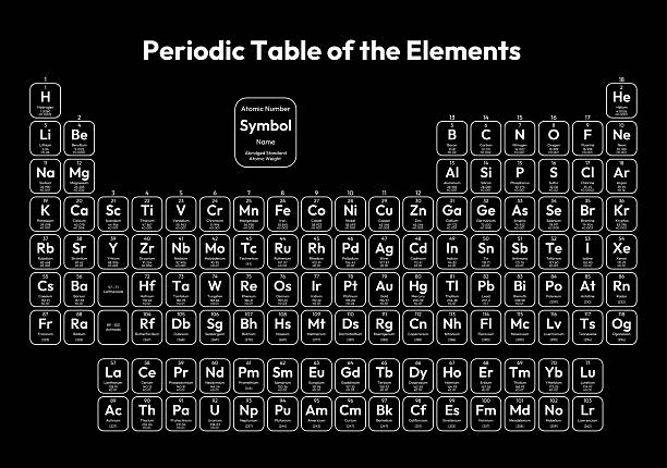 istock Periodic Table of the Elements Vector Illustration - shows atomic number, symbol, name, abridged standard atomic weight, state of matter and element category 2238065530