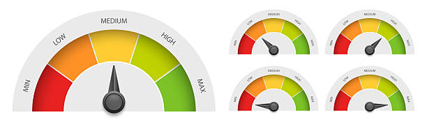 istock Score meter levels from low to high. Risk measurement scale. Speedometer icon, quality or credit history indicator. Vector illustration 2238763052