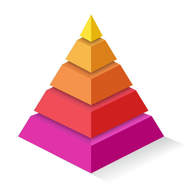 istock Pyramid infographic 3D template color style for presentation, start up project, business strategy, theory basic operation, logic analysis vector 2239044361