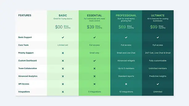 Feature Package Comparison Free features chart comparison table set psd Vector Images & Graphics ...