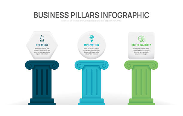 Pillars framework Infographic diagram chart template for business presentation vector illustration. Pillars framework Infographic diagram chart template for business presentation vector illustration. architectural column stock illustrations
