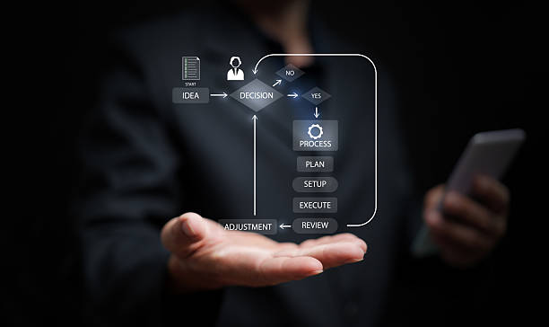 istock Modern business workflow concept showing digital process management, idea to execution, with strategy planning and review cycle on virtual interface for corporate innovation productivity. 2239738346