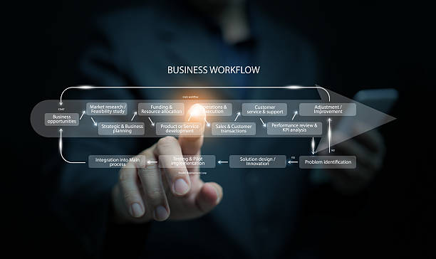 istock Businessman interacting with digital business workflow diagram showing process from market research, planning, execution, to performance review, representing strategic management innovation. 2239738348