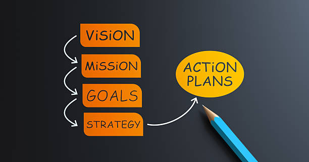 Vision, mission,Goals, strategy,Action Plans