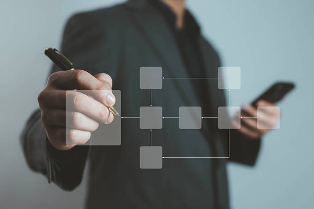 istock Business process management concept showing businessman drawing flowchart on virtual screen, symbolizing workflow planning, organization structure, project management, digital strategy development. 2239888977