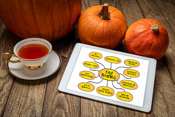 Give thanks - powerful and transformative practice of gratitude. Infographics mind map on a digital tablet with tea and pumpkins.