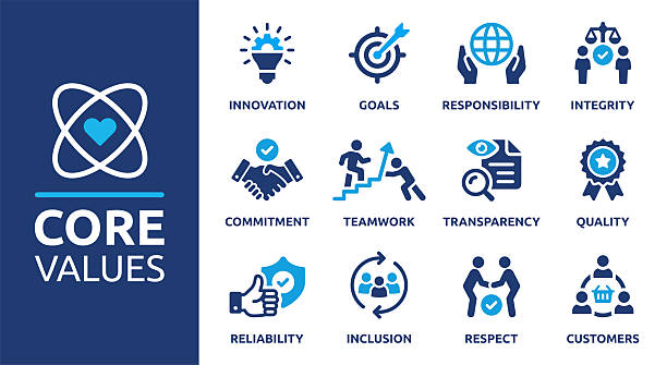 Core values icon set Core Values vector icon set illustrating business ethics, corporate culture, mission, innovation, goals, responsibility, integrity, commitment, teamwork, transparency, and quality. Essential for leadership, reliability, respect, inclusion, and customer focus projects, perfect for management and HR presentations. honesty stock illustrations