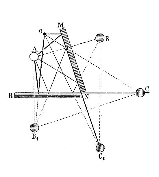 illustration of the principle of optics, showing Angle mirror