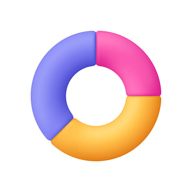 istock Circular chart diagram with three segments in purple, pink and yellow. Presentation, infographic, analytics, data analysis and data visualization concept. 3d vector icon. Cartoon minimal style. 2242114691