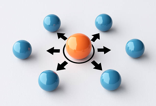 Orange sphere at the center with arrows pointing outward, surrounded by blue spheres, representing connection, centralization, leadership, influence, and teamwork dynamics
