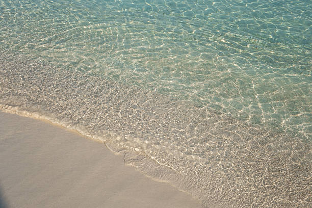 istock Calm Turquoise Wave Washing Over Clean Beige Sand — Minimal Coastal Texture 2242376773