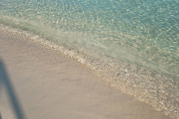 istock Calm Turquoise Wave Washing Over Clean Beige Sand — Minimal Coastal Texture 2242376776