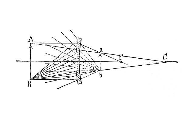 illustration of the principle of optics, Convex mirror