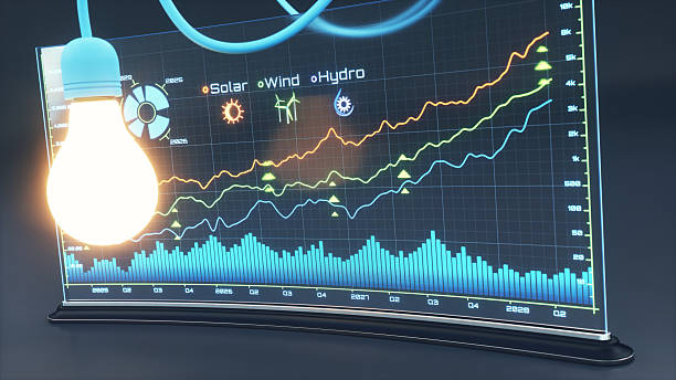 istock Digital interface screen for renewable sources of energy, with a glowing light bulb 2242800058