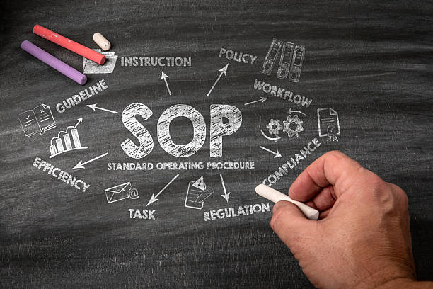 istock SOP Standard Operating Procedure Concept. Black scratched textured chalkboard background 2243016790