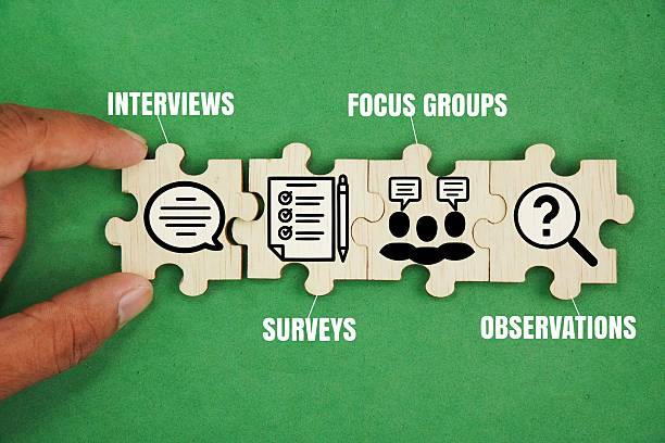 istock puzzle with words and icons interviews, surveys, focus groups and observations. What are the 4 main primary research methods? 2243336698