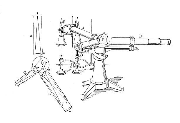 Bunsen's spectroscope
