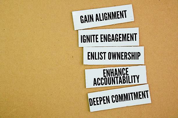 istock What are the 5 coaching habits? 2243550313