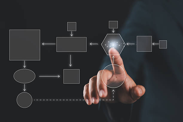 istock Businessman showing business process and workflow with virtual flowchart, planning and setting corporate growth goals, Business Process Optimization, Business solutions, success strategy steps 2243867867