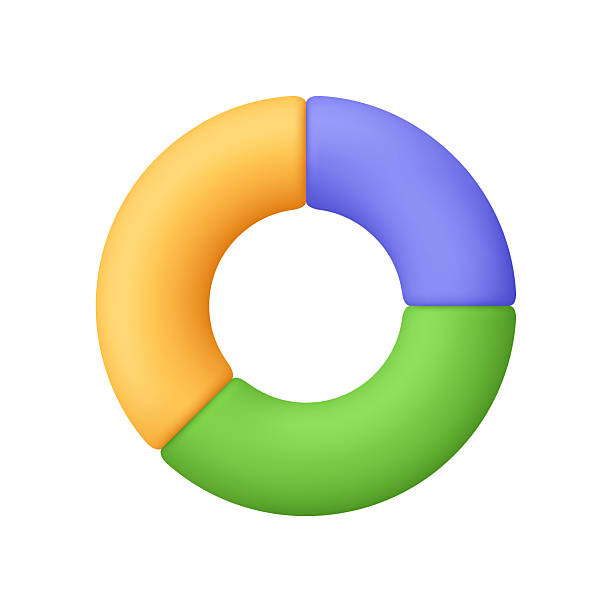 istock Circular chart diagram with three segments in yellow, green, purple. Presentation, infographic, analytics, statistics, data analysis and visualization concept. 3d vector icon. Cartoon minimal style. 2244315162