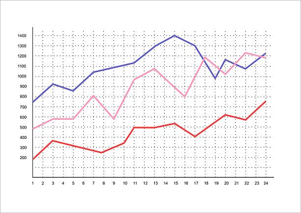 Financial printed paper charts, graphs and diagrams on the table