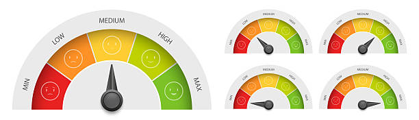 istock Score meter levels from low to high. Measurement scale. Customer satisfaction indicator. Quality indicator. Vector illustration 2244663968