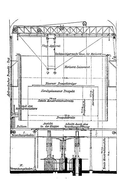 istock Cross-section through the theatre stage in the direction of a backstage alley 2244738763