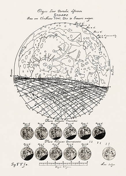 istock Antique Moon illustration. Astronomy engraving in black and white from a historical study of lunar observation, 17th century. 2244815716
