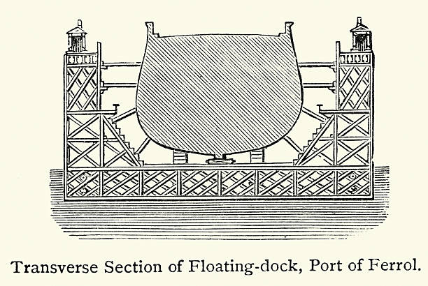 History shipbuilding, Transverse section, Floating dock, Port of Ferrol, Vintage illustration, 19th Century, Victorian