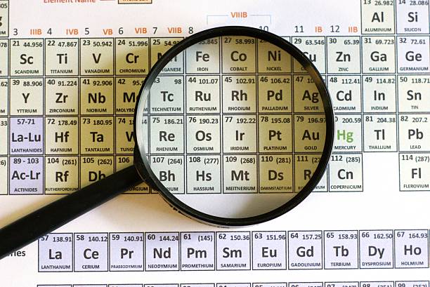 A magnifying glass is placed over a periodic table of elements
