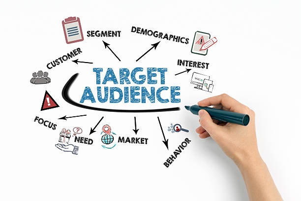 istock Target Audience Concept With Marketing Strategy Diagram And Hand Drawing 2246320203