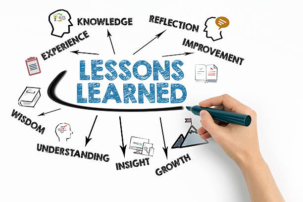 istock Lessons Learned Diagram with Hand Drawing Arrows and Icons on Whiteboard 2246722143