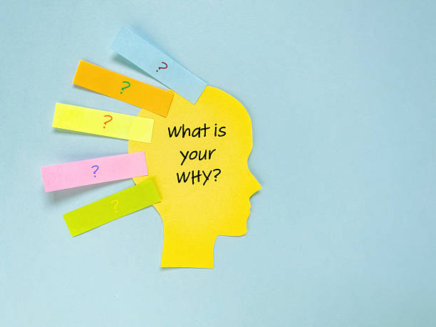 istock What is your why? Life Aspiration Concept 2246835491